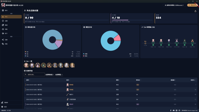 原神祈願卡池分析 Genshin Impact Wish Gacha Analyzer (PC 版)，不用在手動計算保底啦！ - 封面圖